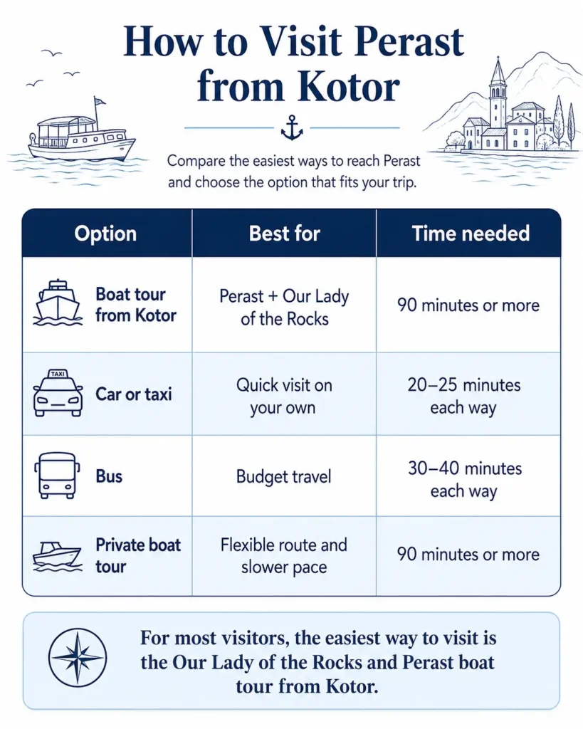 How to Visit Perast from Kotor