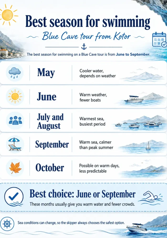 best_season_for_swimming_around_blue_cave
